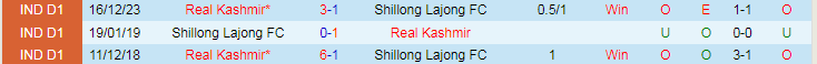 Nhận định Shillong Lajong vs Real Kashmir, 20h30 ngày 13/3 - Ảnh 3