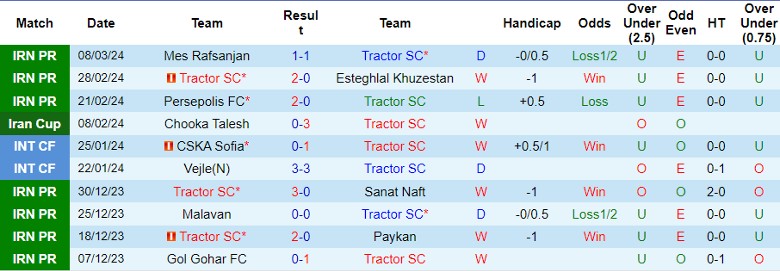 Nhận định Tractor SC vs Havadar SC, 22h30 ngày 13/3 - Ảnh 1