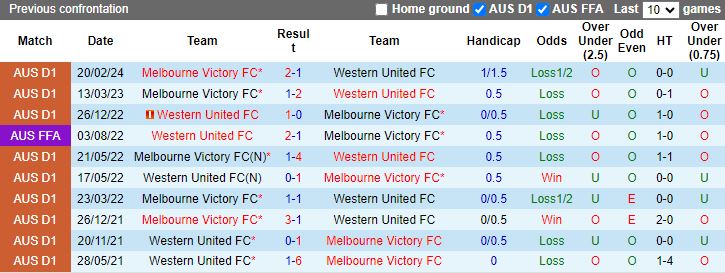 Nhận định Western United vs Melbourne Victory, 15h00 ngày 14/3 - Ảnh 3