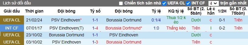 Soi kèo nhà cái Borussia Dortmund vs PSV Eindhoven, 3h ngày 14/03 - Ảnh 3