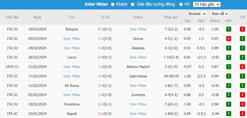 Soi kèo phạt góc Atletico Madrid vs Inter Milan, 3h ngày 14/03 - Ảnh 5