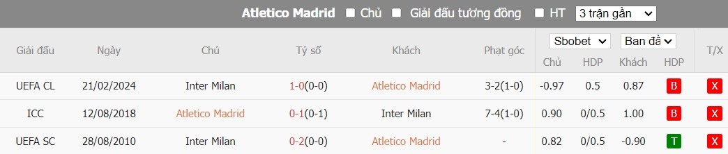 Soi kèo phạt góc Atletico Madrid vs Inter Milan, 3h ngày 14/03 - Ảnh 6