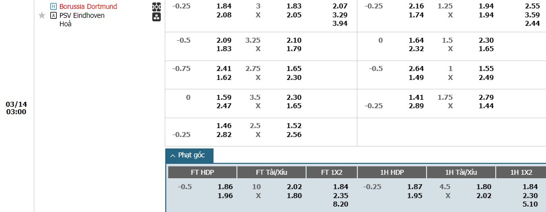 Soi kèo phạt góc Borussia Dortmund vs PSV Eindhoven, 3h ngày 14/03 - Ảnh 1