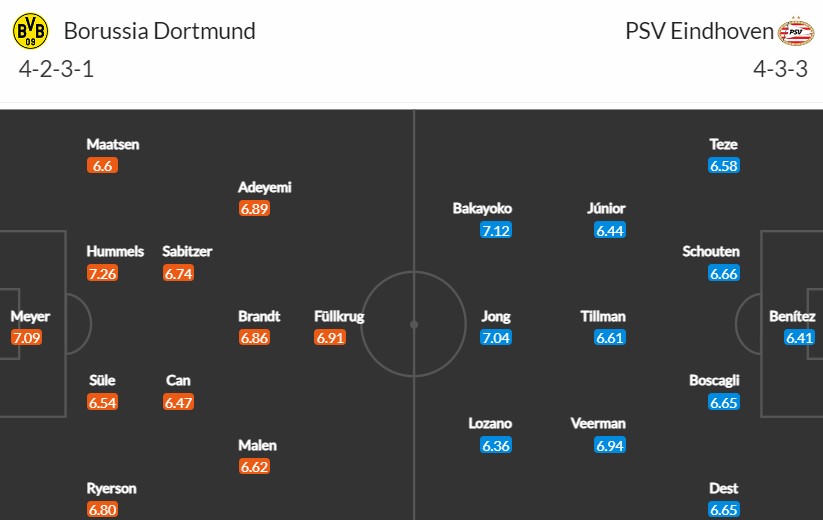 Soi kèo phạt góc Borussia Dortmund vs PSV Eindhoven, 3h ngày 14/03 - Ảnh 3