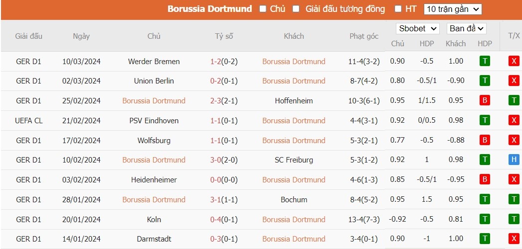 Soi kèo phạt góc Borussia Dortmund vs PSV Eindhoven, 3h ngày 14/03 - Ảnh 4