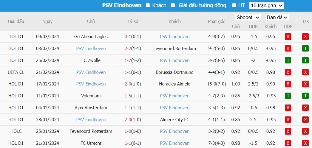 Soi kèo phạt góc Borussia Dortmund vs PSV Eindhoven, 3h ngày 14/03 - Ảnh 5