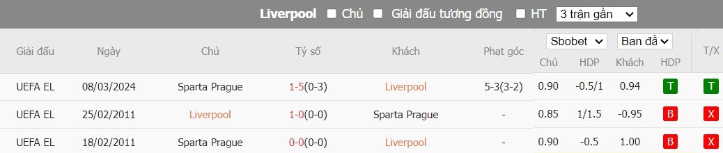 Kèo thẻ phạt ngon ăn Liverpool vs Sparta Prague, 3h ngày 15/03 - Ảnh 3