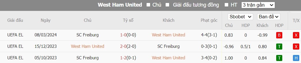 Kèo thẻ phạt ngon ăn West Ham vs SC Freiburg, 0h45 ngày 15/03 - Ảnh 3