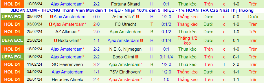 Nhận định Aston Villa vs Ajax, 03h00 ngày 15/3 - Ảnh 1