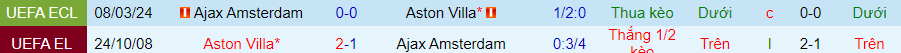 Nhận định Aston Villa vs Ajax, 03h00 ngày 15/3 - Ảnh 3