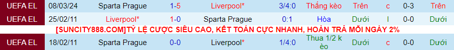 Nhận định Liverpool vs Sparta Prague, 03h00 ngày 15/3 - Ảnh 3