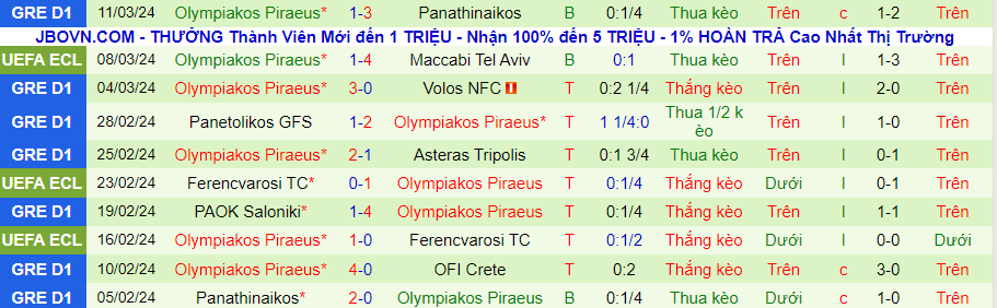 Nhận định Maccabi Tel Aviv vs Olympiakos, 03h00 ngày 15/3 - Ảnh 1