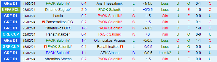 Nhận định PAOK Saloniki vs Dinamo Zagreb, 0h45 ngày 15/3 - Ảnh 1