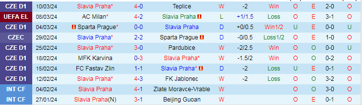 Nhận định Slavia Praha vs AC Milan, 0h45 ngày 15/3 - Ảnh 1