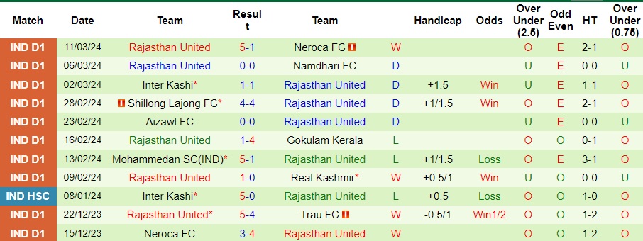 Nhận định Trau FC vs Rajasthan United, 18h ngày 15/3 - Ảnh 8