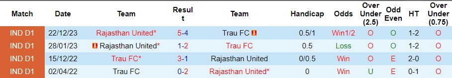 Nhận định Trau FC vs Rajasthan United, 18h ngày 15/3 - Ảnh 9