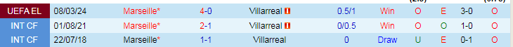 Nhận định Villarreal vs Marseille, 0h45 ngày 15/3 - Ảnh 3