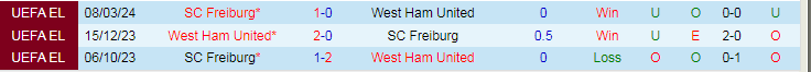 Soi kèo nhà cái West Ham vs Freiburg, lúc 0h45 ngày 15/3 - Ảnh 2