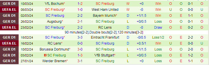 Soi kèo nhà cái West Ham vs Freiburg, lúc 0h45 ngày 15/3 - Ảnh 4