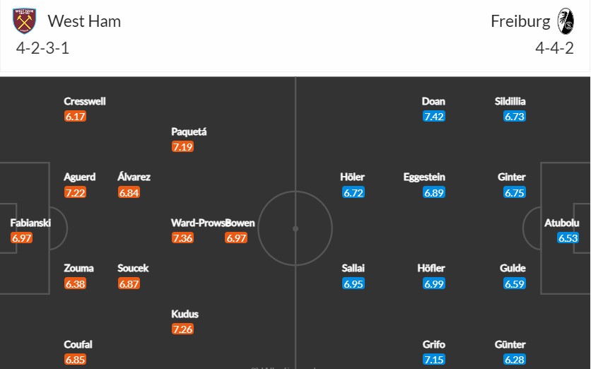 Soi kèo phạt góc West Ham vs SC Freiburg, 0h45 ngày 15/03 - Ảnh 3