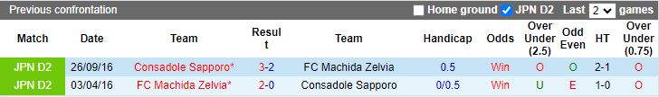Nhận định Consadole Sapporo vs Machida Zelvia, 12h00 ngày 16/3 - Ảnh 3
