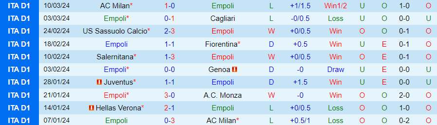 Nhận định Empoli vs Bologna, 02h45 ngày 16/3 - Ảnh 2
