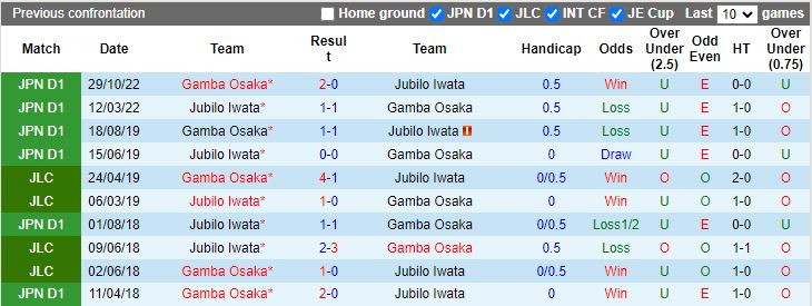 Nhận định Gamba Osaka vs Jubilo Iwata, 13h00 ngày 16/3 - Ảnh 3