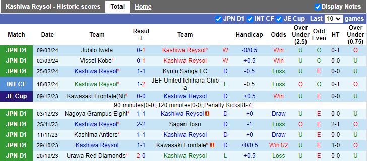 Nhận định Kashiwa Reysol vs Nagoya Grampus, 13h00 ngày 16/3 - Ảnh 1