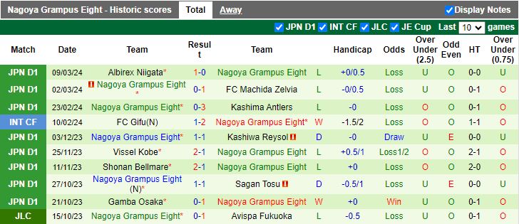 Nhận định Kashiwa Reysol vs Nagoya Grampus, 13h00 ngày 16/3 - Ảnh 2