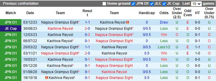 Nhận định Kashiwa Reysol vs Nagoya Grampus, 13h00 ngày 16/3 - Ảnh 3