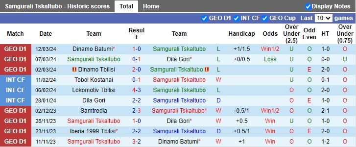 Nhận định Samgurali Tskaltubo vs Kolkheti Poti, 21h00 ngày 15/3 - Ảnh 1