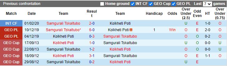 Nhận định Samgurali Tskaltubo vs Kolkheti Poti, 21h00 ngày 15/3 - Ảnh 3