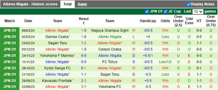 Nhận định Tokyo Verdy vs Albirex Niigata, 14h00 ngày 16/3 - Ảnh 2