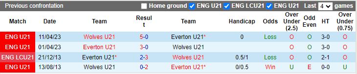 Nhận định U21 Everton vs U21 Wolves, 21h00 ngày 15/3 - Ảnh 3