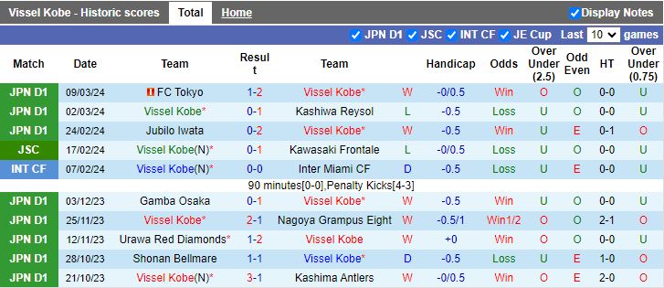 Nhận định Vissel Kobe vs Sanfrecce Hiroshima, 12h00 ngày 16/3 - Ảnh 1