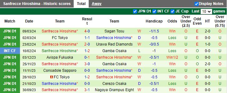 Nhận định Vissel Kobe vs Sanfrecce Hiroshima, 12h00 ngày 16/3 - Ảnh 2