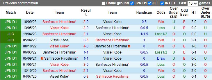 Nhận định Vissel Kobe vs Sanfrecce Hiroshima, 12h00 ngày 16/3 - Ảnh 3