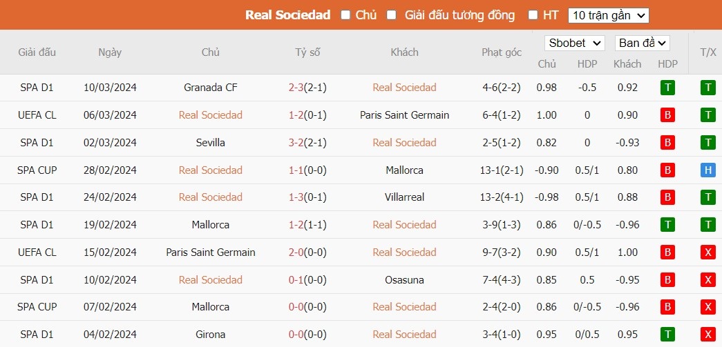 Soi kèo nhà cái Real Sociedad vs Cadiz, 3h ngày 16/03 - Ảnh 2