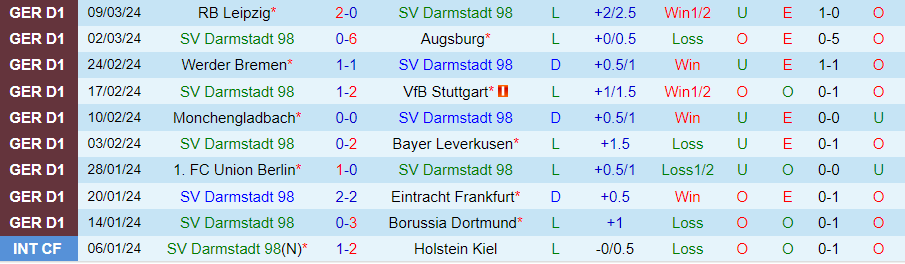 Nhận định Darmstadt vs Bayern Munich, 21h30 ngày 16/3 - Ảnh 2