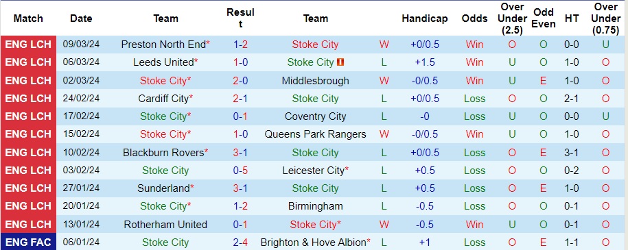 Nhận định Ipswich Town vs Sheffield Wed, 7h15 ngày 26/1 - Ảnh 1