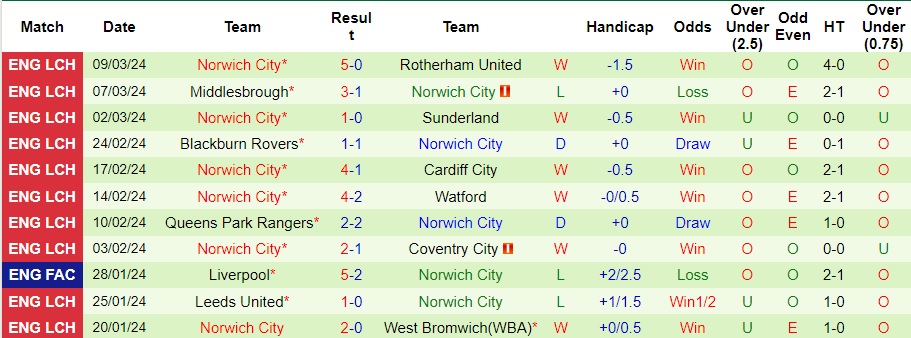 Nhận định Ipswich Town vs Sheffield Wed, 7h15 ngày 26/1 - Ảnh 2