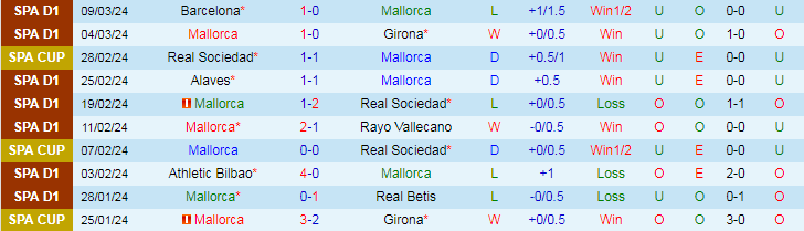 Nhận định Mallorca vs Granada, 20h00 ngày 16/3 - Ảnh 1