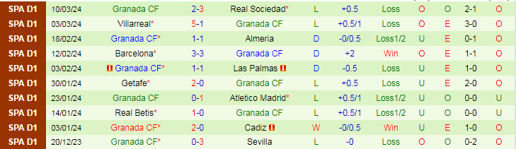 Nhận định Mallorca vs Granada, 20h00 ngày 16/3 - Ảnh 2