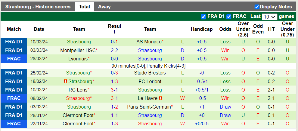 Nhận định Nantes vs Strasbourg, 23h ngày 16/3 - Ảnh 2