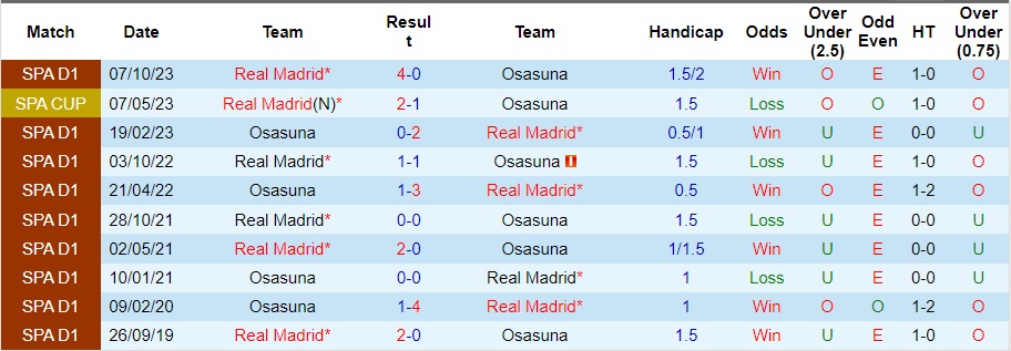 Nhận định Osasuna vs Real Madrid, 22h15 ngày 16/3 - Ảnh 3