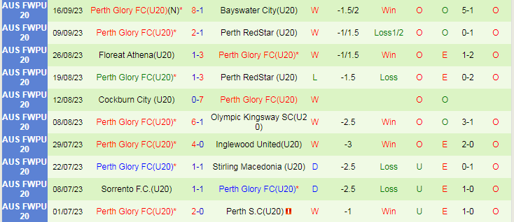 Nhận định Perth Glory vs Western Sydney Wanderers, 15h45 ngày 16/3 - Ảnh 2