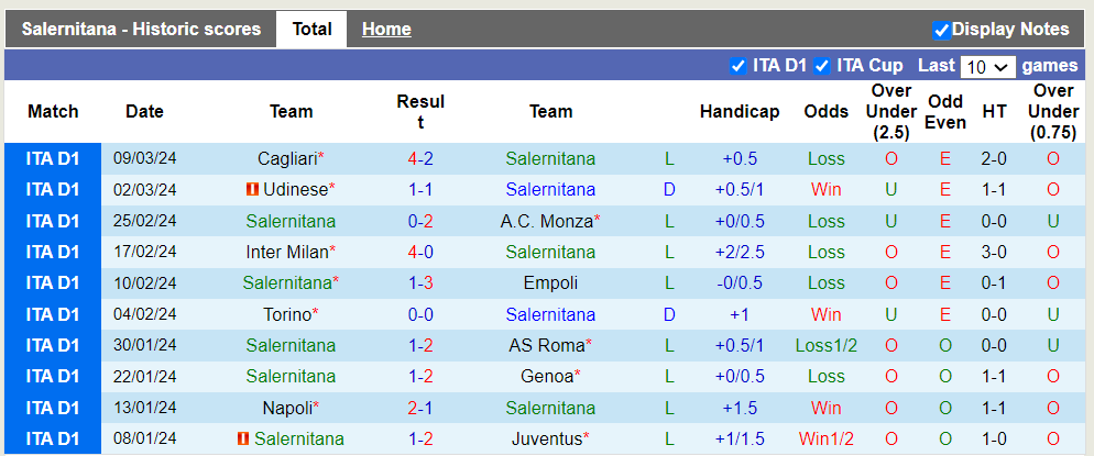 Nhận định Salernitana vs Lecce, 0h ngày 17/3 - Ảnh 1