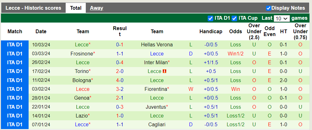Nhận định Salernitana vs Lecce, 0h ngày 17/3 - Ảnh 2