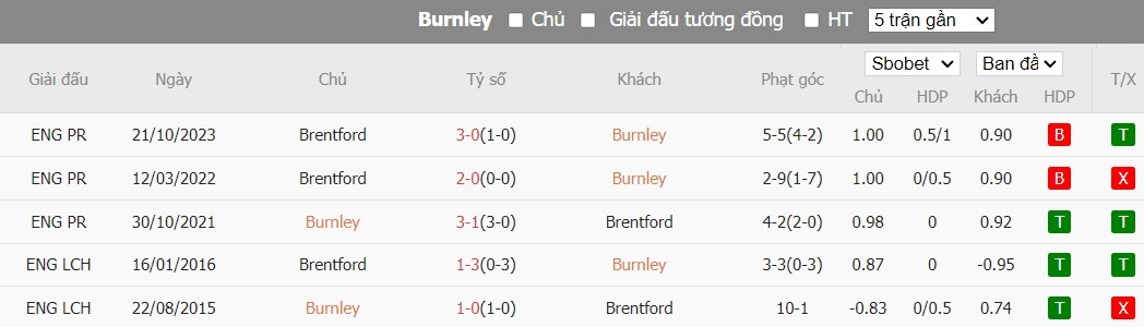 Soi kèo phạt góc Burnley vs Brentford, 22h ngày 16/03 - Ảnh 6