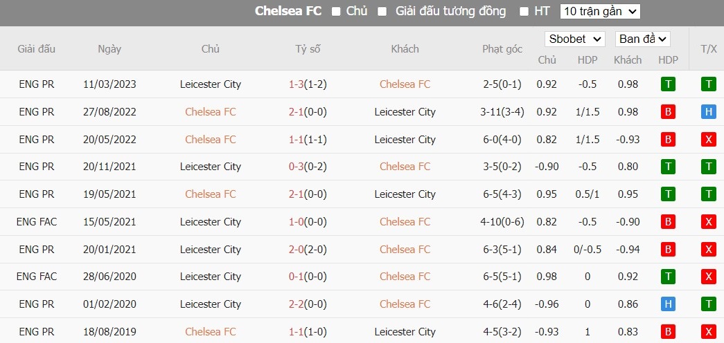 Kèo thẻ phạt ngon ăn Chelsea vs Leicester City, 19h45 ngày 17/03 - Ảnh 5